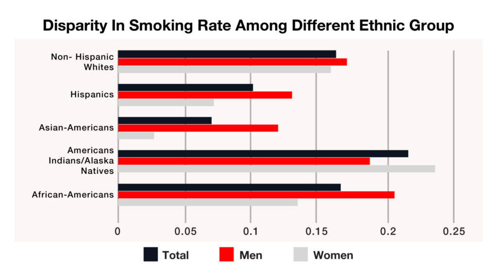 genes influence smoking graph